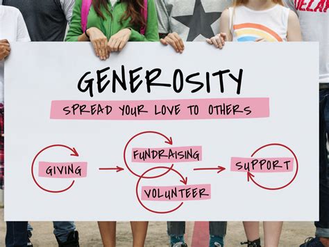 Financial Success and Generosity