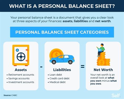 Financial Success and Personal Assets