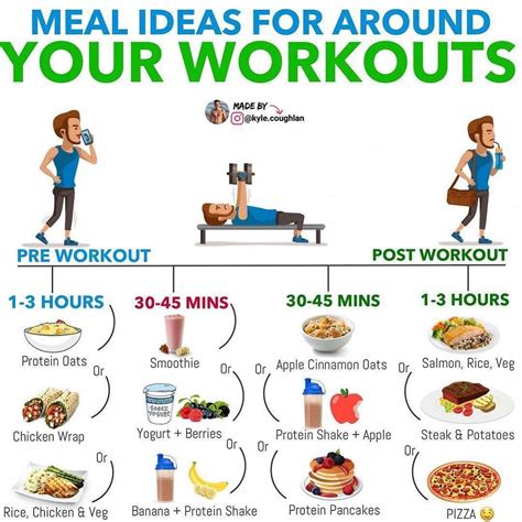 Fitness Routine and Diet