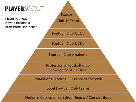Football: A Pathway to Achieving Greatness