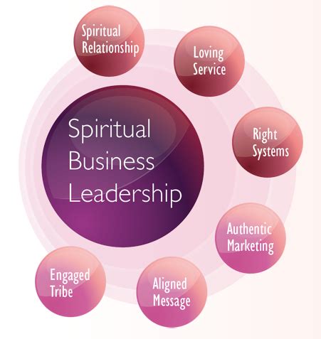 From the World of Business to the Path of Spiritual Leadership