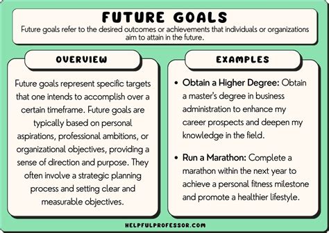 Future Goals and Projects