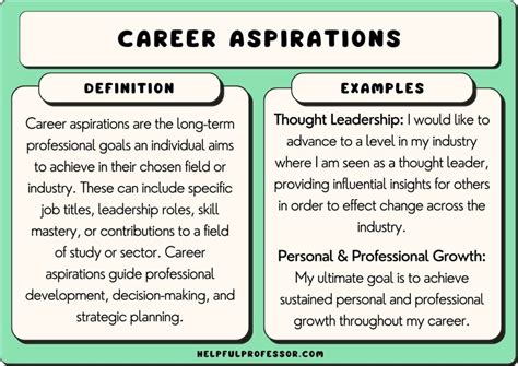 Future Plans and Career Aspirations