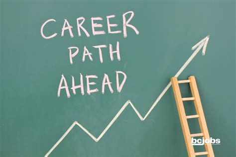 Future Prospects and Career Path