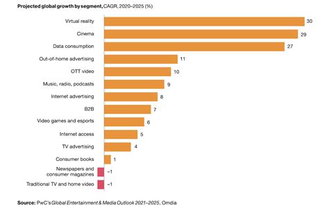 Future Prospects and Impact in the Entertainment Industry