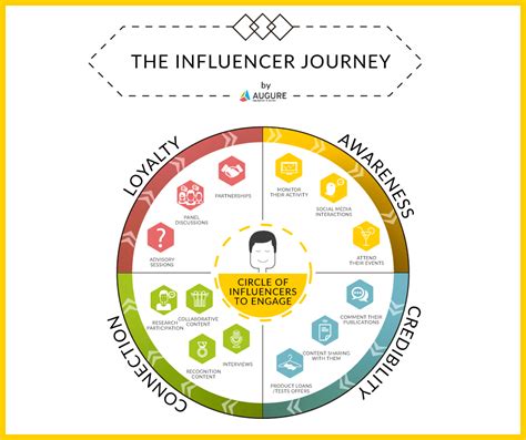 Gabszters: Discovering the Influencer's Journey