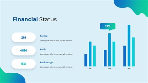 Ganjajes: Financial Status