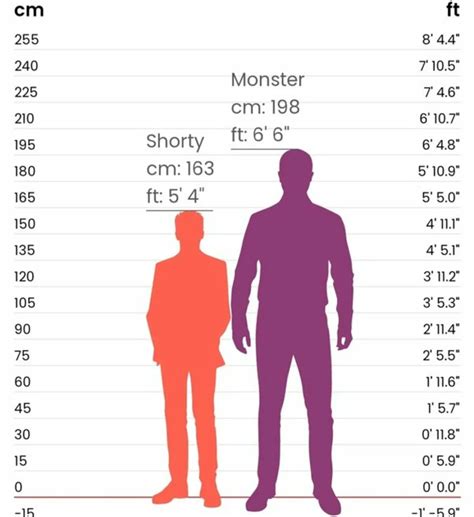 Ganjajes: Height