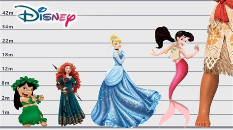 Height: How Tall is Princess Cleo?