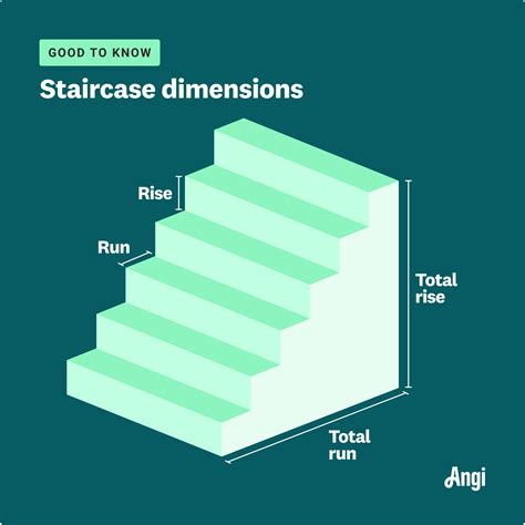 Height: The Significance of Vertical Dimension