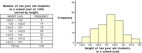 Height: The Statistic That Inspires Awe