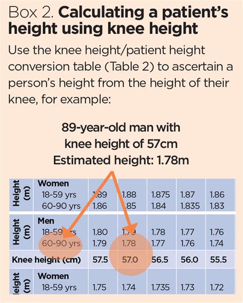 Height: The Statistic that Matters