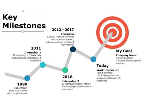 Highlighting the key moments and age milestones throughout the career journey
