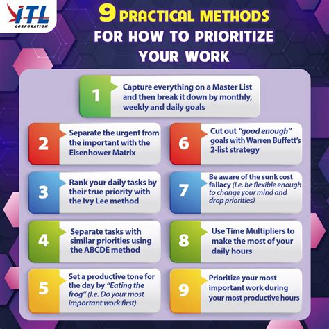 Identify and Prioritize Your Tasks