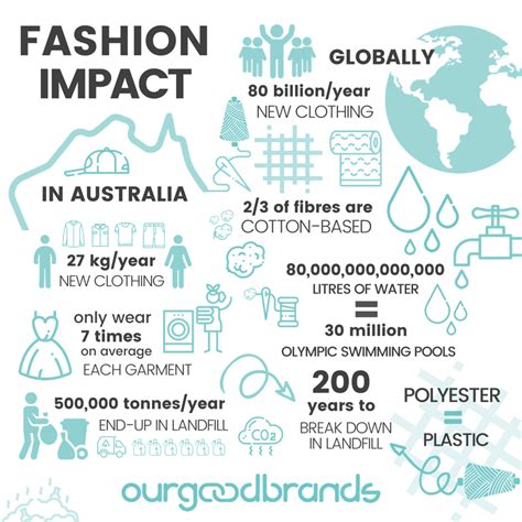 Impact and Influence in the Fashion Industry