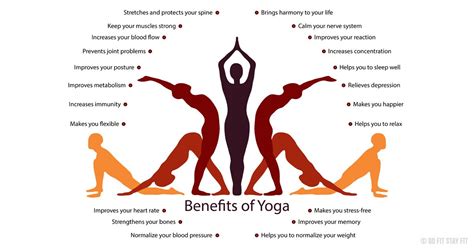 Impact and Influence of Yogagoddess in the World of Yoga
