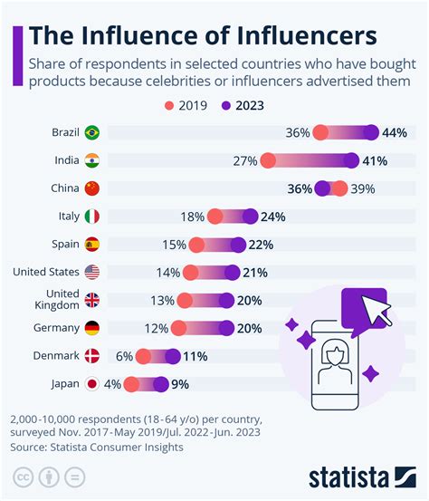 Impact and Influence of a Notable Figure in the Adult Industry