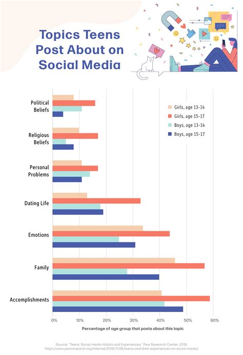 Impact and Influence on Young Women