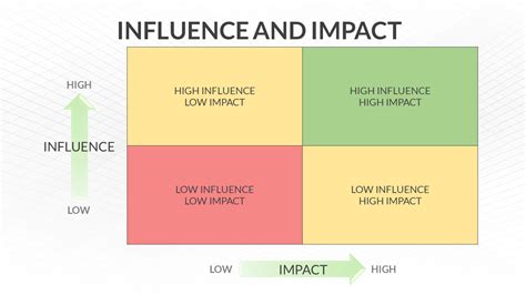 Impact and Influences on the Industry