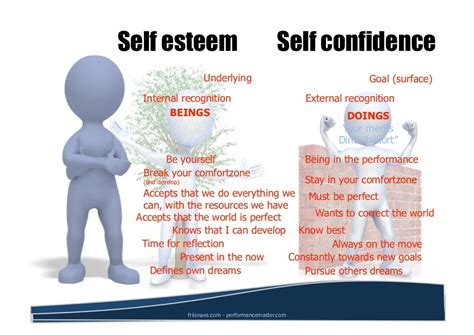 Impact on Career and Self-Confidence