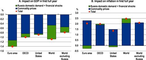 Impact on the Industry and Financial Status