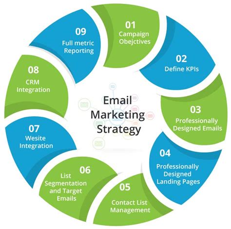 Implement Email Marketing Strategies