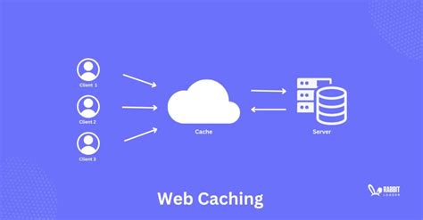 Implementing Caching Techniques to Enhance Website Speed