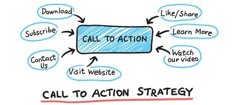 Implementing Effective Call-to-Actions and Conversion Strategies