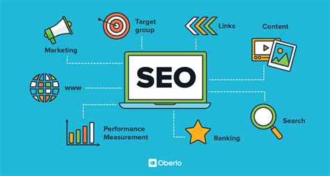 Implementing Strategies to Boost SEO Performance