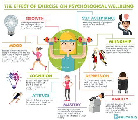 Improving Emotional Well-being through Physical Activity