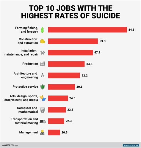 Income and Earnings of Lass Suicide