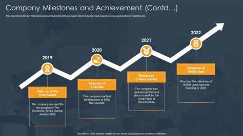 Incredible Achievements and Milestones of [Name]