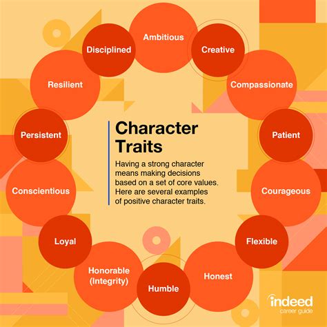 Individual Characteristics
