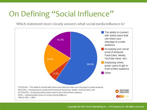 Influence and Impact of Brook Bleue on Social Media