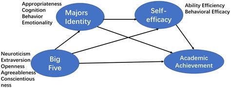 Influence and Impact of a Remarkable Personality