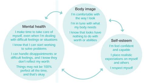 Influence on Body Positivity and Self-Confidence