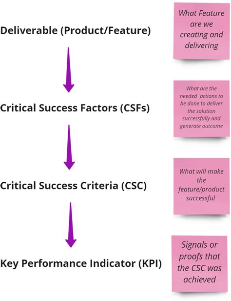 Influential Factors Behind the Success of Judita Jones