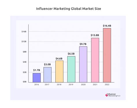 Jo Louise Kelsey's Impact and Popularity in the Industry - Influencer and Social Media Presence