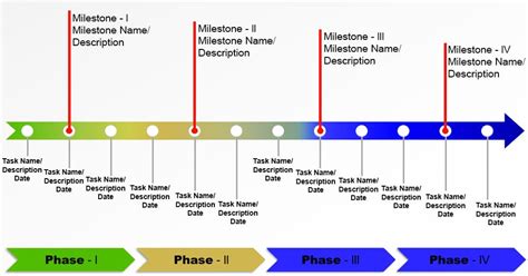 Key Milestones in the Career of Amber Energy