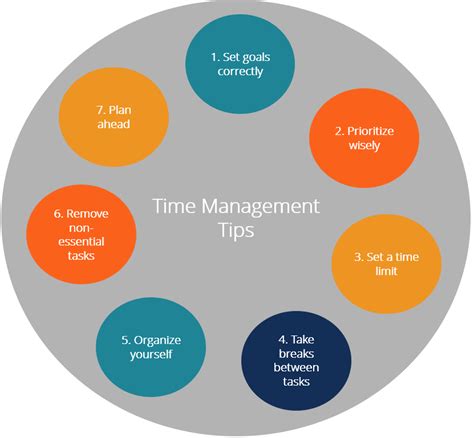 Key Principles for Efficient Time Control