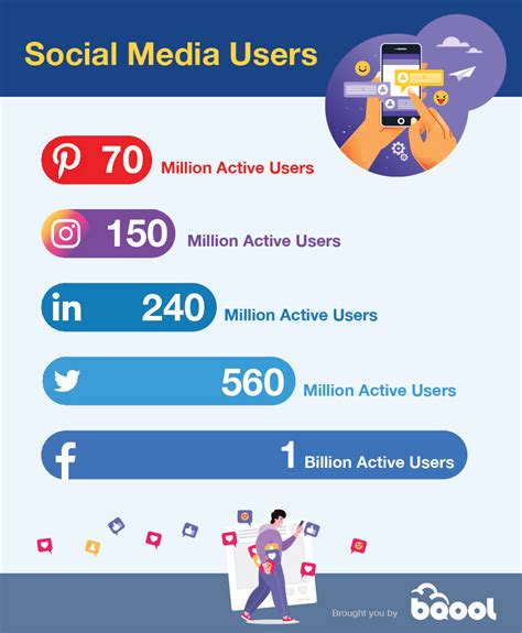 Leverage Social Media Platforms for Maximum Reach