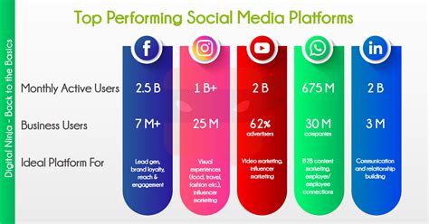 Leveraging Social Media Platforms for Effective Promotion