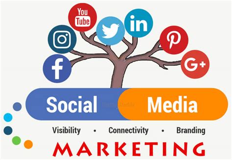 Leveraging the Power of Social Media Platforms to Increase Your Online Visibility