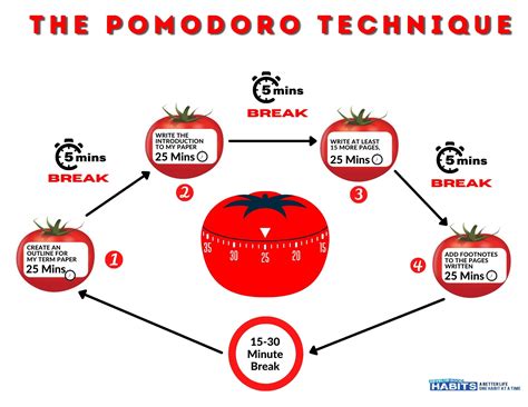 Master the Pomodoro Technique for Enhanced Time Management