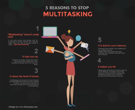 Maximize Focus and Enhance Productivity by Reducing Distractions and Avoiding Multitasking