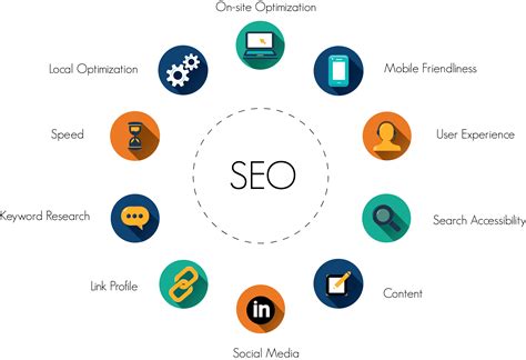 Maximize Your Blog's Visibility with Effective SEO Techniques