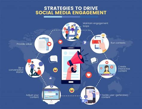 Maximizing Social Platforms for Effective Audience Engagement