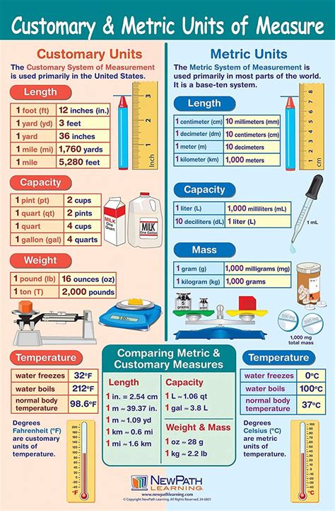 Measurement details and comparisons