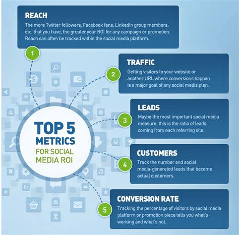 Measuring the Success of Your Social Media Marketing Campaigns