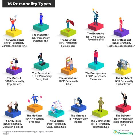 Meeting the Versatile Personality